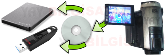 Kasetten dvd ye aktarım